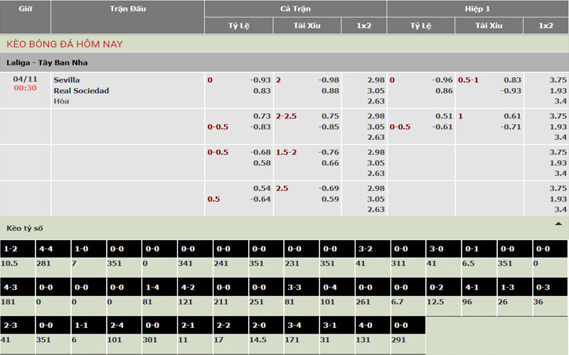 2 ty le keo sev vs rso Nhận định kèo Sevilla vs Real Sociedad
